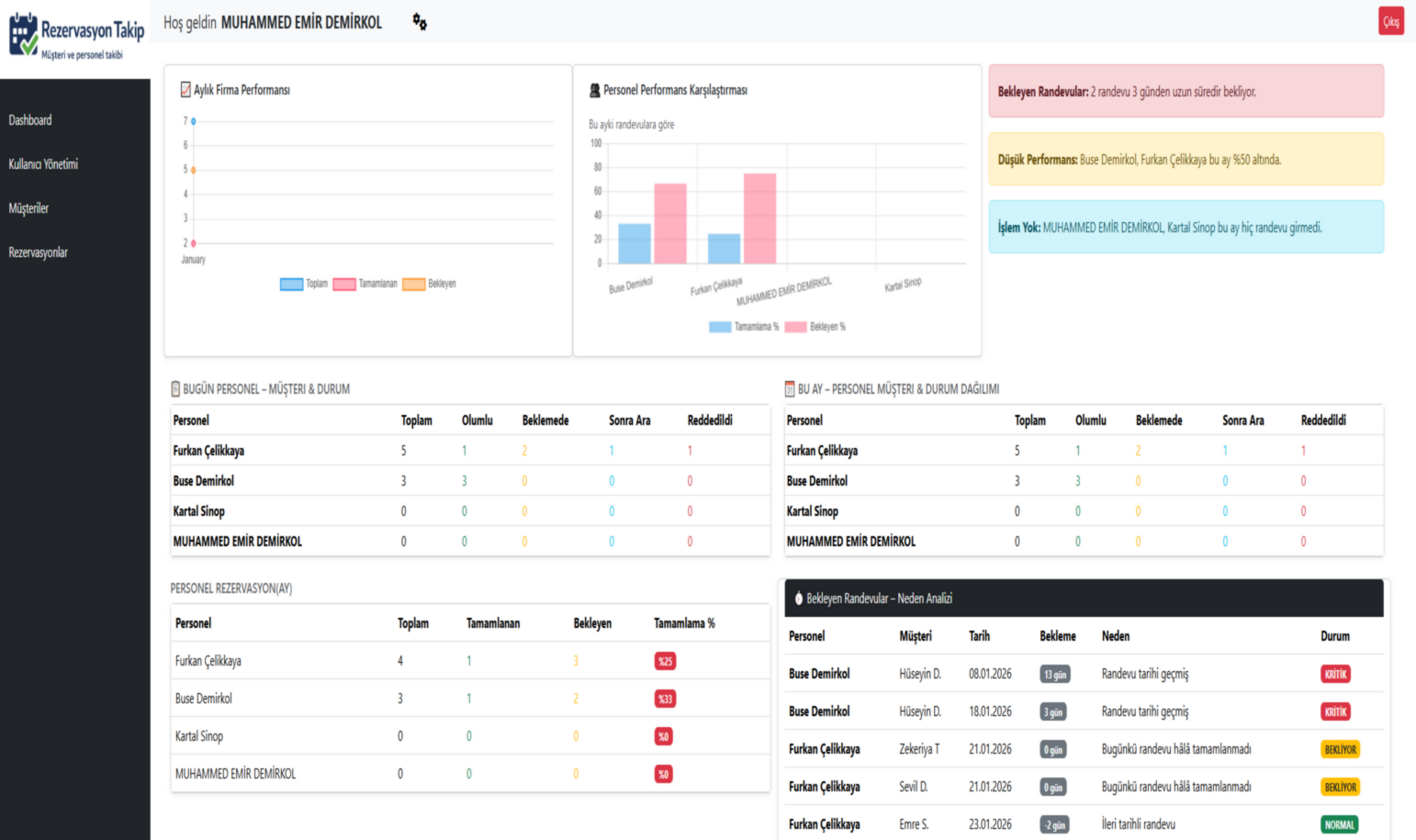 Rezervasyon Takip Paneli